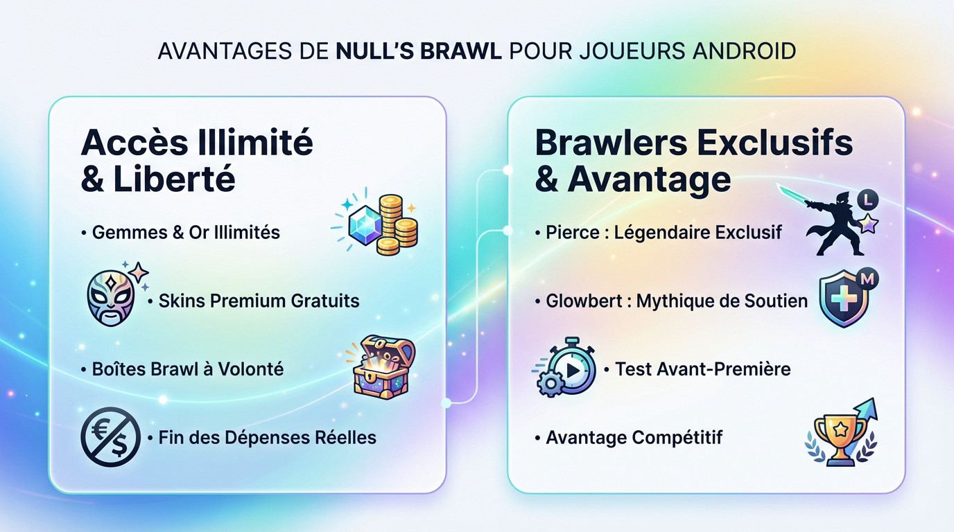 Interface de Null's Brawl sur Android montrant les ressources illimitées et les brawlers débloqués