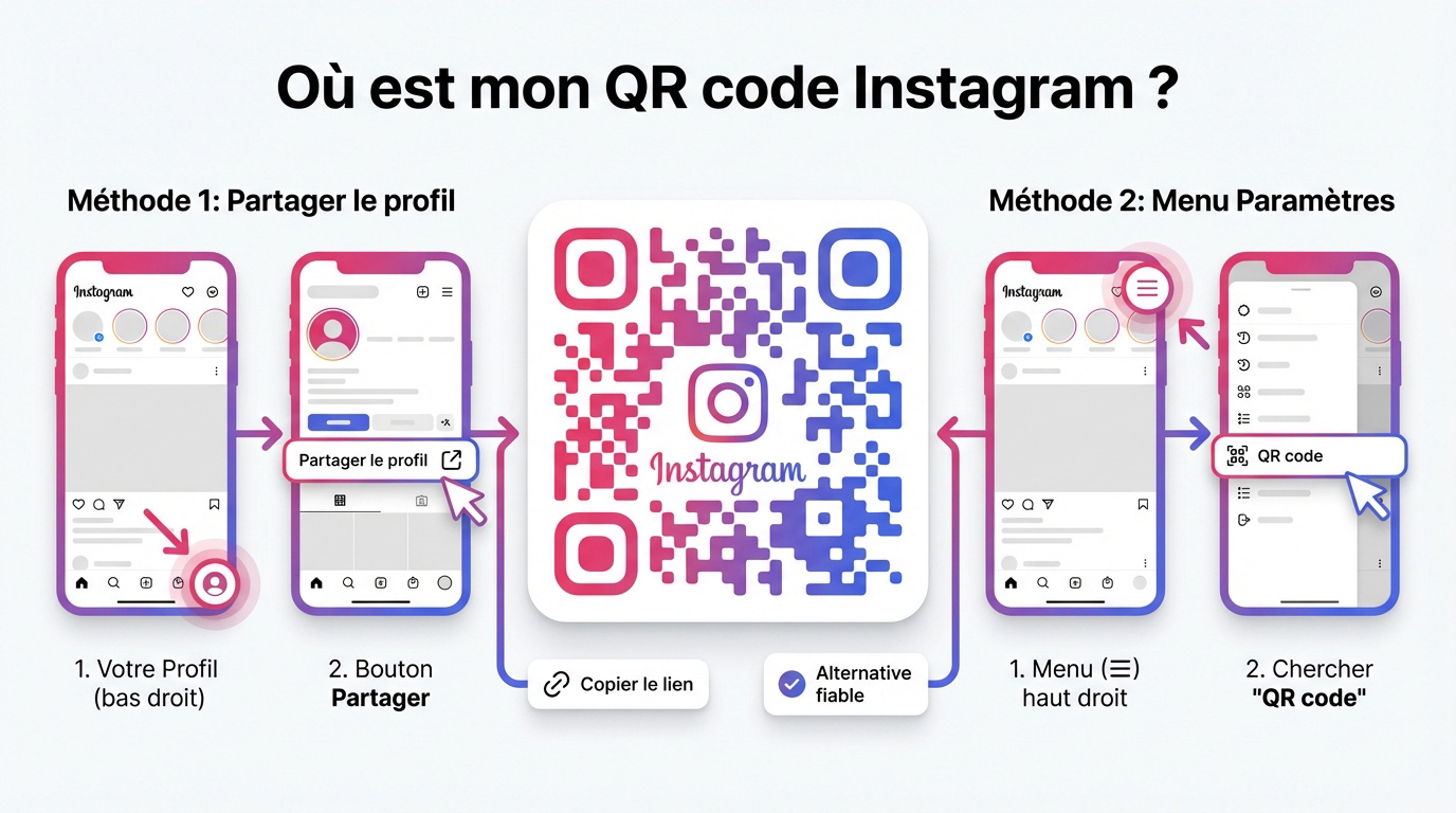 Interface smartphone montrant comment localiser le QR code Instagram