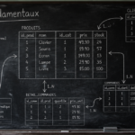 Cours sur le SQL, schéma tableau relationnel à la craie