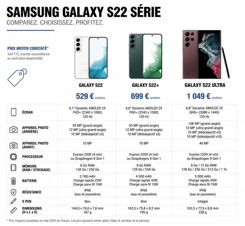 Comparatif des prix et modèles Samsung Galaxy S22, S22+ et S22 Ultra