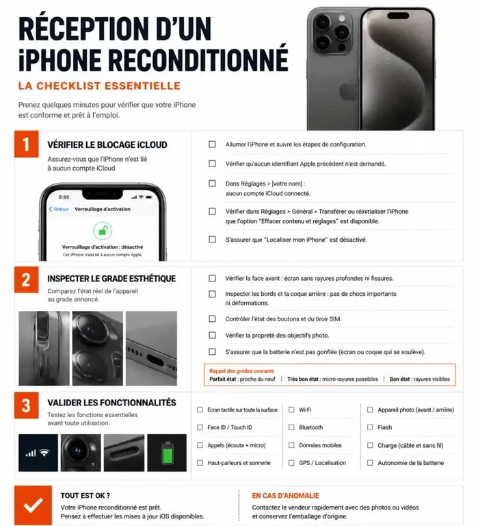 Checklist de vérification pour l'achat d'un iPhone reconditionné