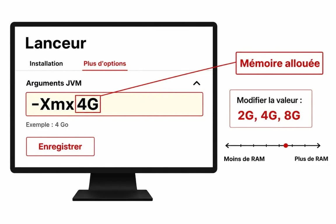 Comment allouer plus de RAM à Minecraft dans le launcher officiel, avec la ligne -Xmx4G mise en évidence